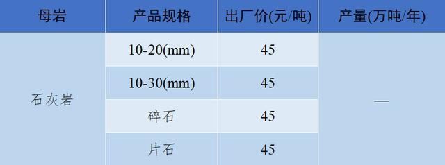 砂石骨料价格