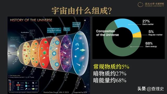 「查理史」反物质是什么？贵强稀有（宇宙六）