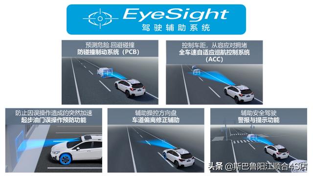 不足万元起买辆四驱低油耗斯巴鲁xv不香吗 新闻时间