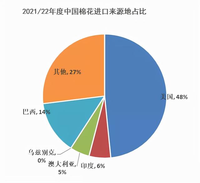 棉花年报：大转移、大拐点