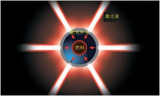 同样是核聚变，氢弹只能瞬间爆炸，为何太阳却能持衡46亿年至今？