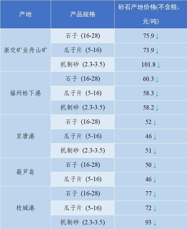 砂石骨料网单价
