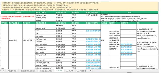 数仓建模—埋点设计与管理
