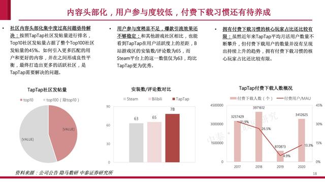 内容社区84页研究框架