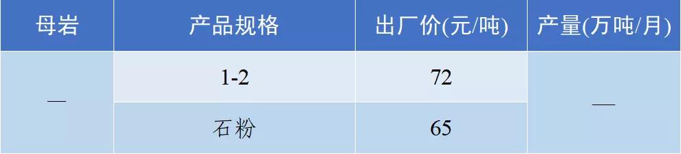 砂石骨料网出厂价与到单位价格
