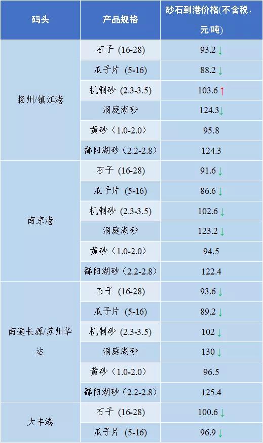 当阳市制砂机厂家