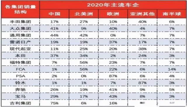 现代汽车在中国节节败退，但全球仍然攻城掠地，原因何在？