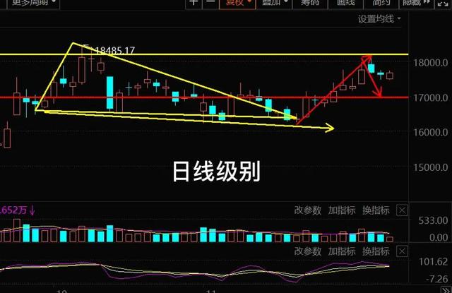 11.29午白酒 医疗 新能源车 光伏 半导体 军工 证券 后市你会怎么看？