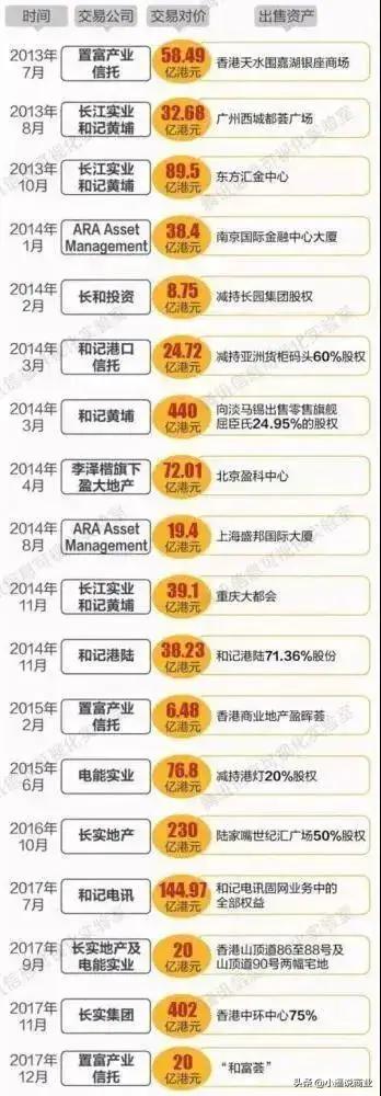 猎手李嘉诚：抛售英国资产，大举抄底自家股票，背后意欲何为？