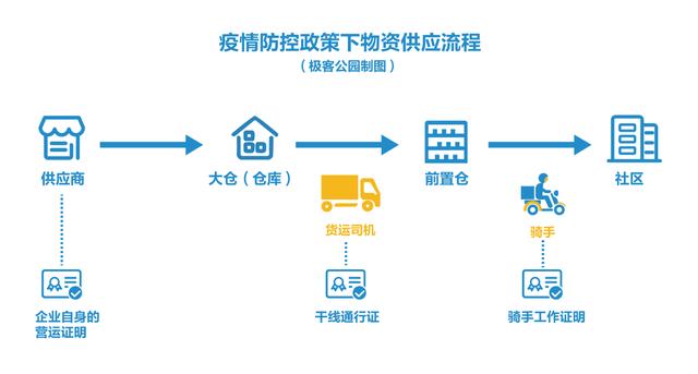 互联网公司在上海如何抗疫