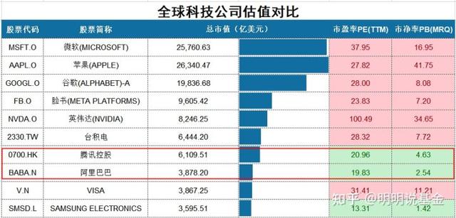 互联网巨头股价重挫 能抄底吗？如何通过基金布局？