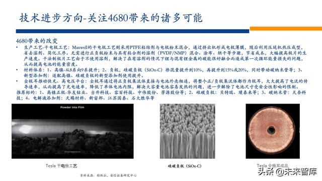 新能源行业2022年投资策略：电车奔腾，风光无两，储能接力