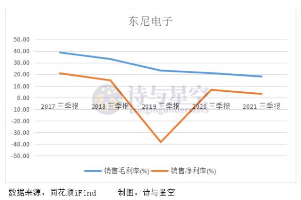 特斯拉、比亚迪都用了，得碳化硅者得天下？