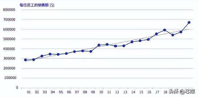 2022美国半导体行业现状（附中英文版报告）