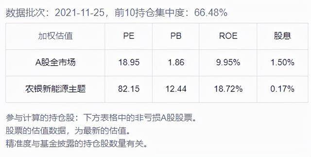 12月基金该如何投资？