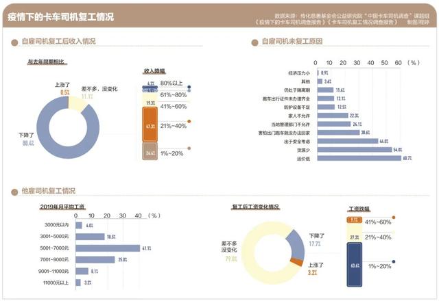 1728万货车司机的“疫情历险记”