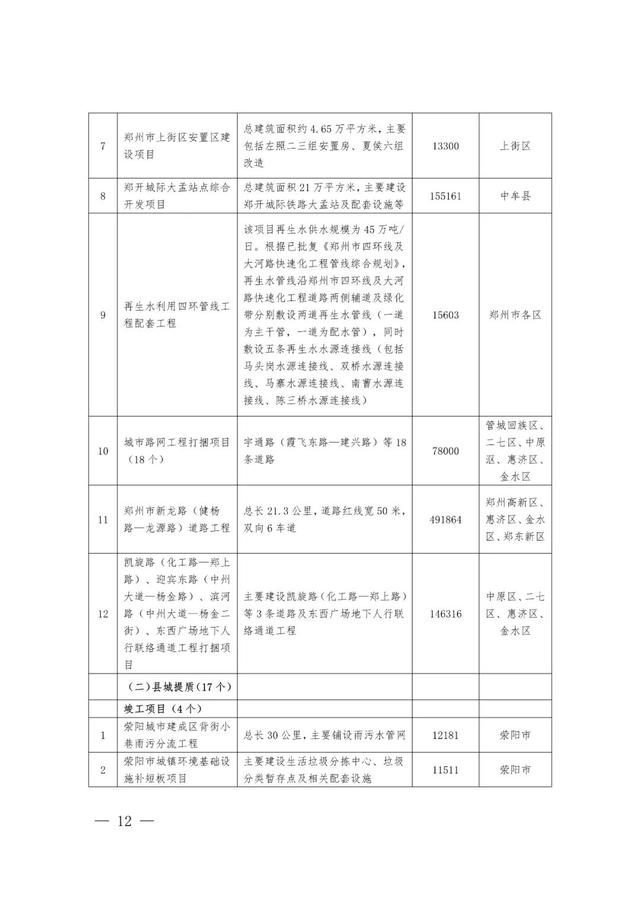 郑州最新工程机械展
