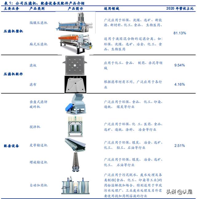 河北生活污泥压滤机供应商