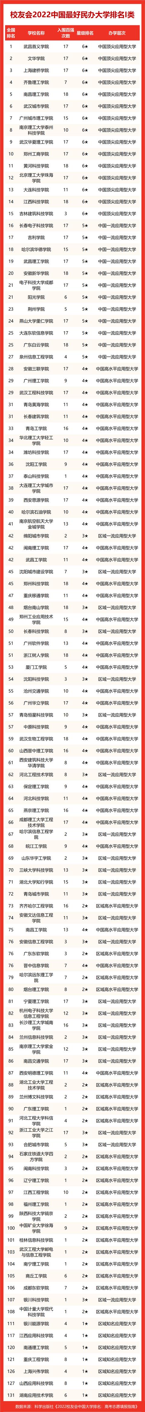 黑大第四！2022黑龙江最好大学排名，东北石油大跌出200强
