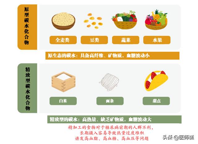 如果你是糖尿病前期患者，这些食物或许是你最糟糕的选择