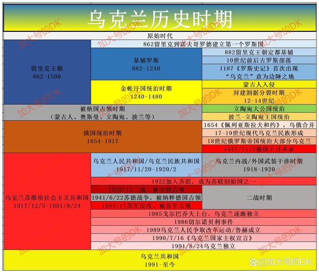 乌克兰先民的起点和终点，基辅罗斯——乌克兰简史1