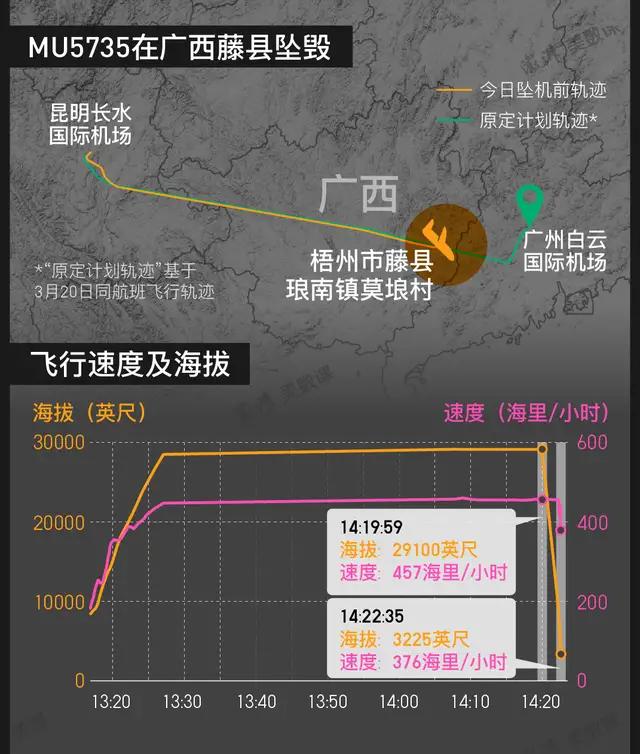 东航737-800NG客机坠毁，“黑匣子”存有关键证据？