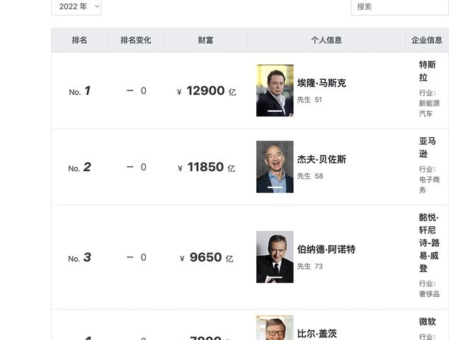 「深度好文」埃隆 马斯克成为全球首富_埃隆马斯克全球首富