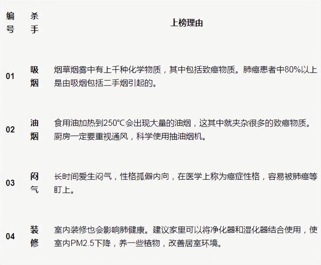 伤害五脏六腑的“凶手”，或许就藏在你身边，一张表看明白