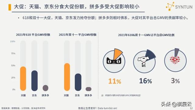干货分享：2022年电商行业发展分析报告
