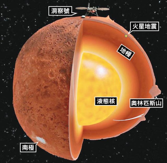 仅能推动一张纸，天宫空间站的霍尔推进器堪用吗？它代表星辰大海