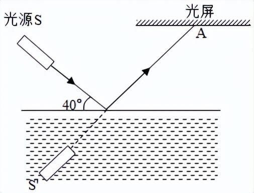 光的反射定律纸板的作用