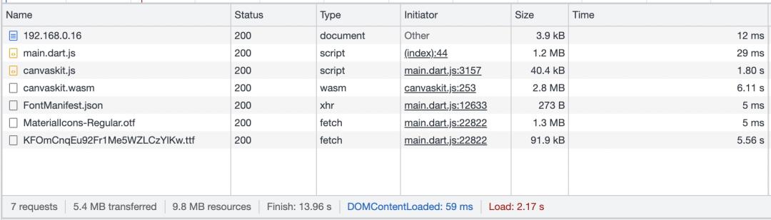 阿里卖家 Flutter for Web 工程实践