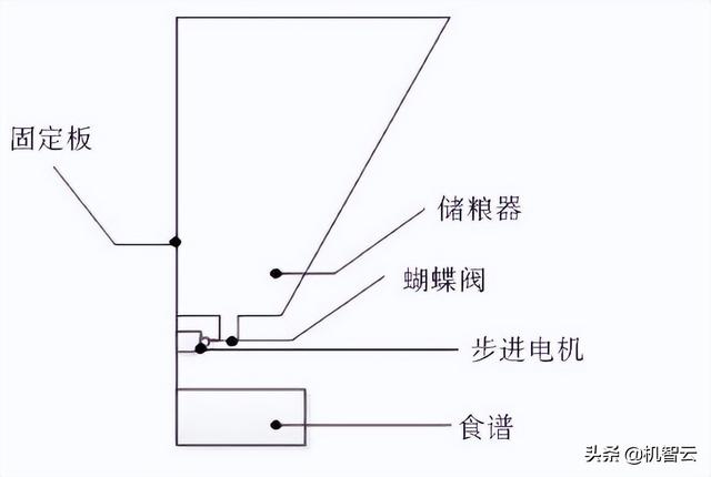 「IoT毕业设计」STM32开发板+机智云IoT+实现智能鸽笼控制