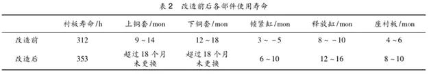 破碎机锁紧缸漏油