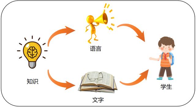 终极学习方法：如何一劳永逸的解决孩子的学习动力问题