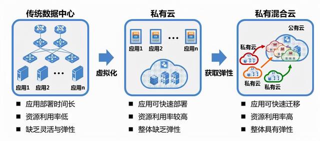 北京的云计算产业规划叫什么