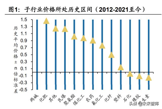 化工行业深度研究及投资策略：上下结合寻找风口外的价值洼地