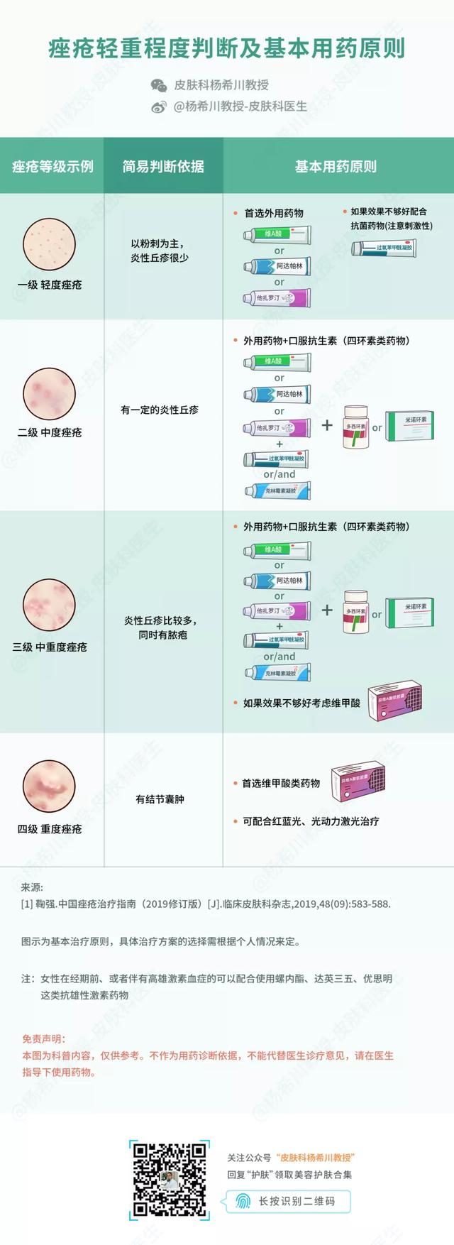 耳朵长了个硬包