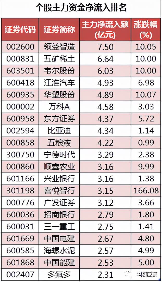周五A股重要投资参考