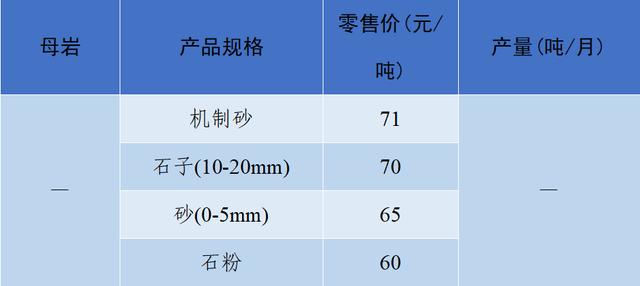 成都砂石价格表