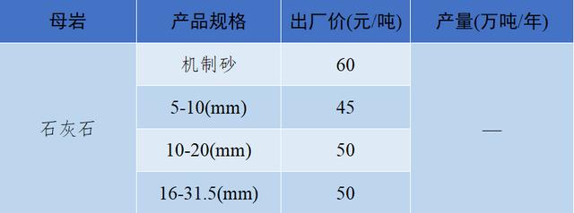 砂石骨料价格