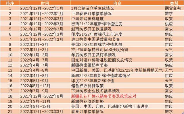 棉花年报：大转移、大拐点