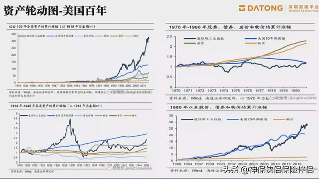 吳曉波——在中國，這個理財工具被嚴重低估（理財型保險）