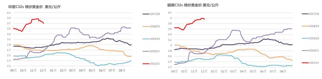 棉花年报：大转移、大拐点