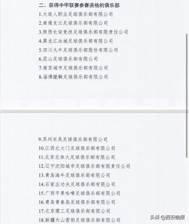 三级职业联赛参赛名单确定 长安竞技成为陕西“独苗”