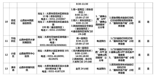 早安，太原！（2022.2.27）太原市新增1例确诊病例；太原60所核酸检测机构名单；太原推行健康码赋码管理