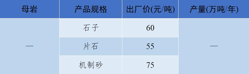 砂石骨料最新报价