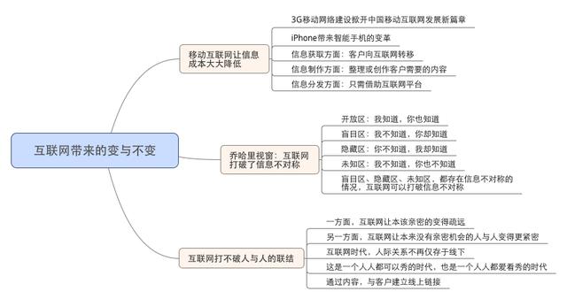 互联网带来的变与不变
