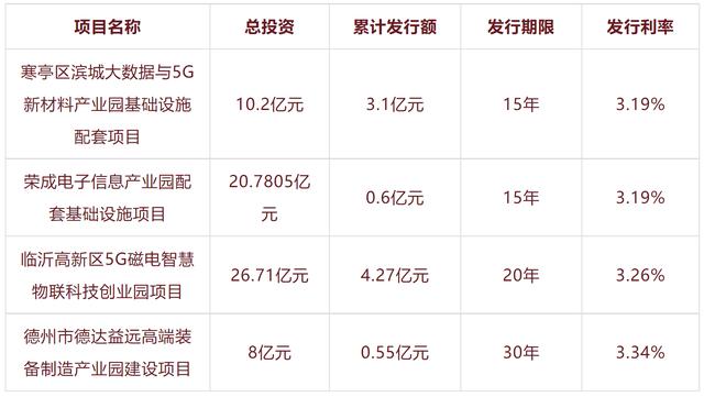 5G、大数据，新材料！专项债助力新基建项目有效开展