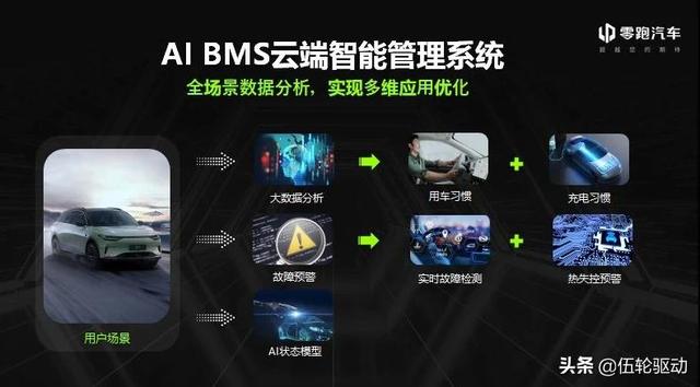 4月首夺销量冠军！被低估的零跑汽车，开始领跑造车新势力